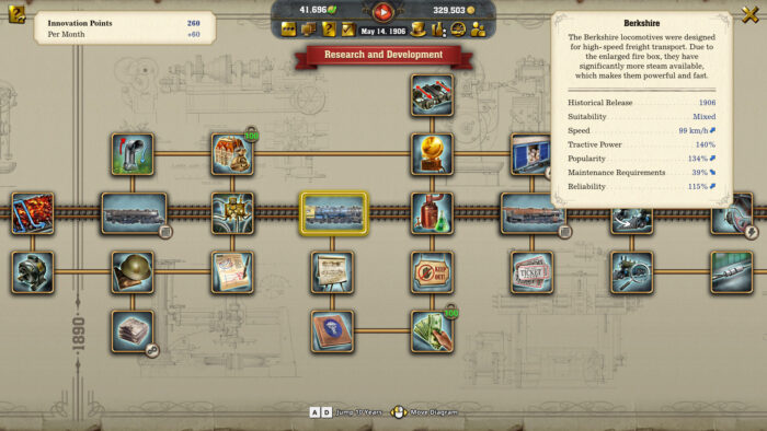 Railway Empire 2